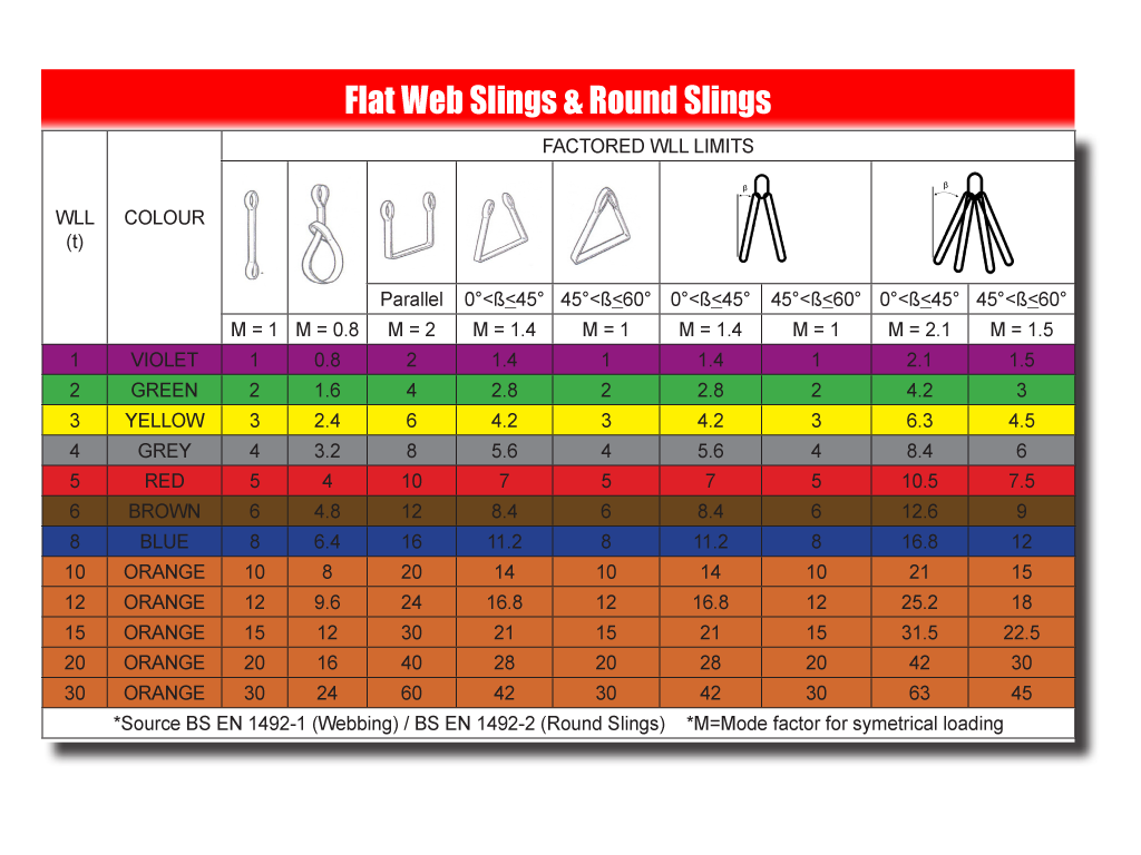 duplex_webbing_lifting_slings_image_2